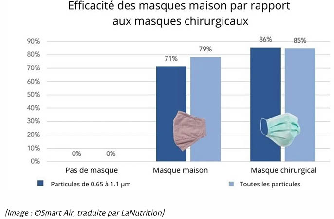 graphique efficacité