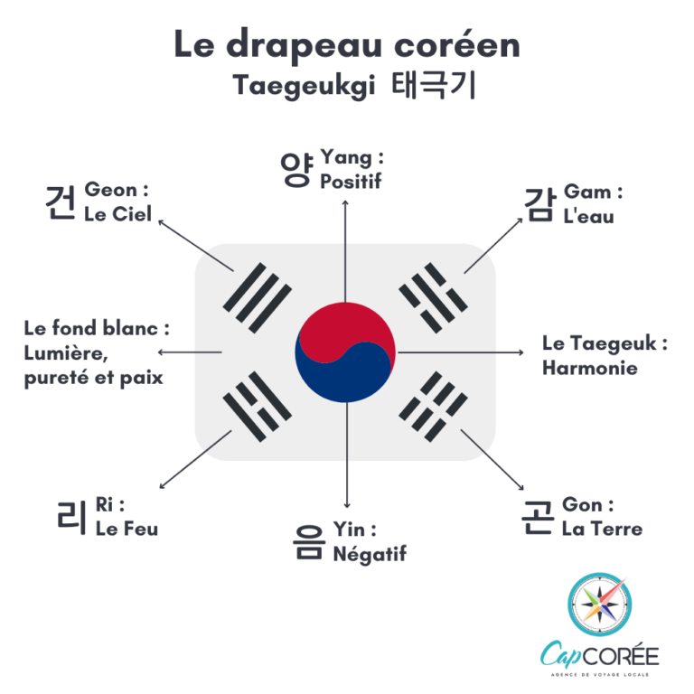 Le drapeau coréen capcoree.fr