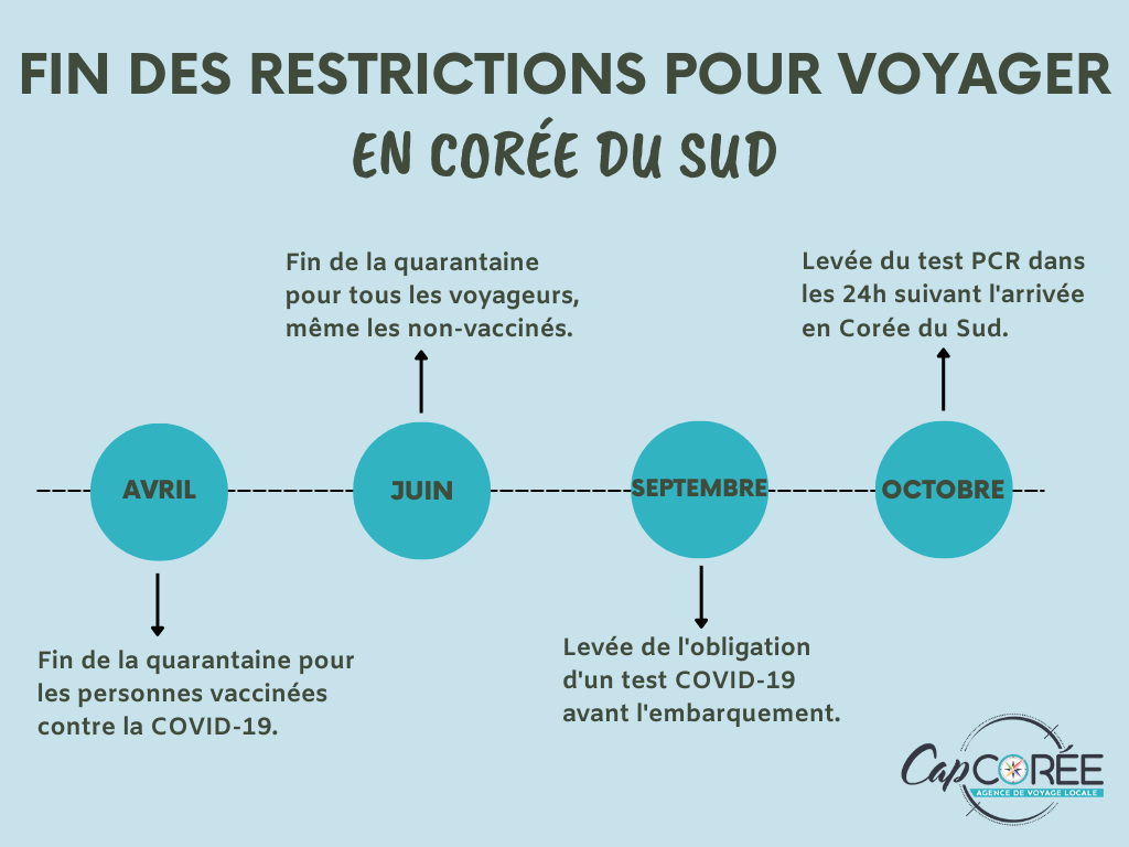 corée test pcr